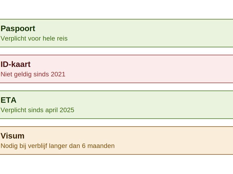 Wat heb je nodig om naar Engeland te reizen